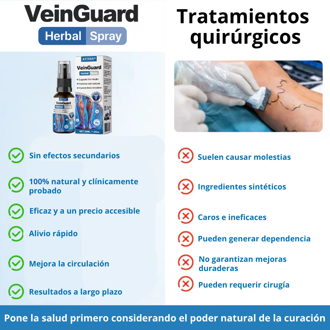 VEINGUARD Herbal Spray image VEINGUARD Herbal Spray
